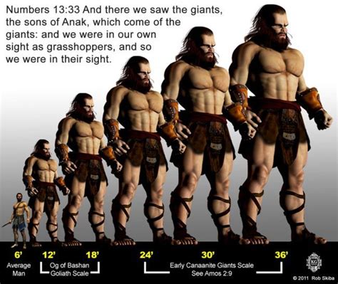 who were the nephilim in the bible.